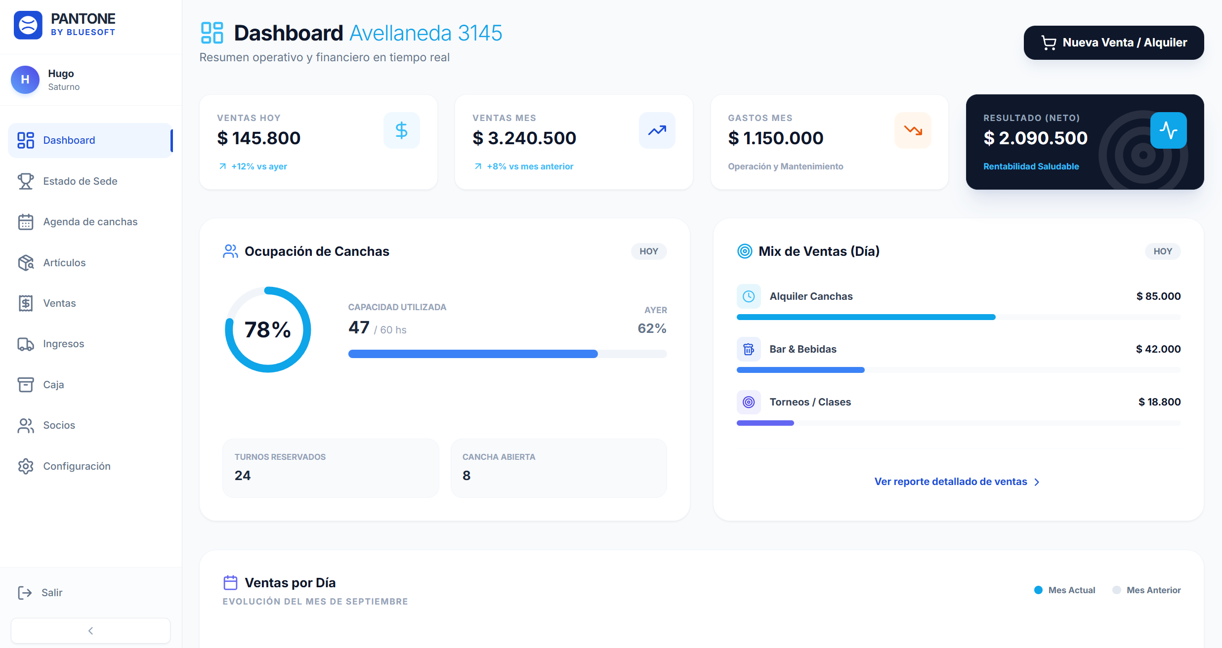 Dashboard Pantone Pádel