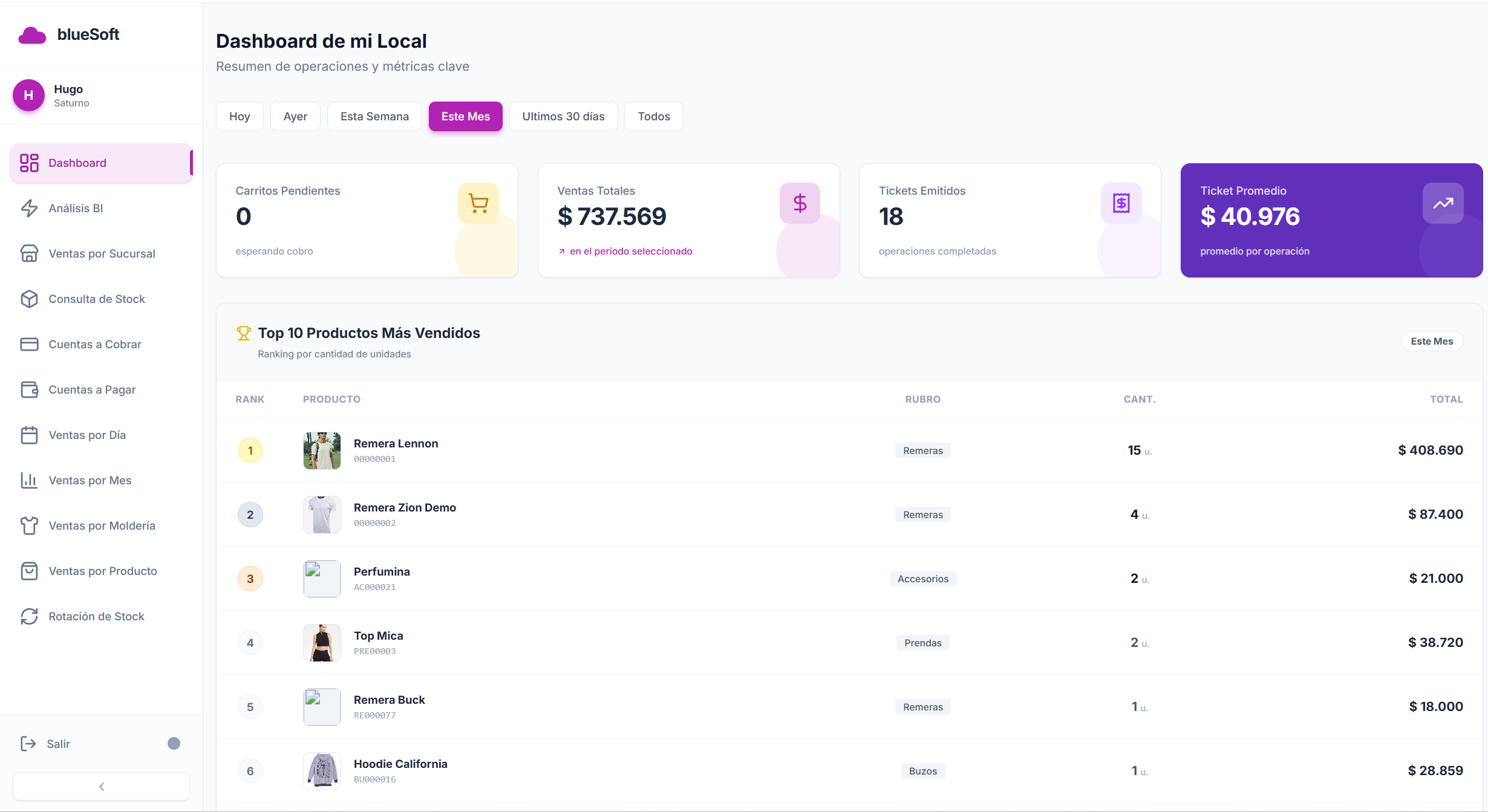 Dashboard de BlueSoft Dirección