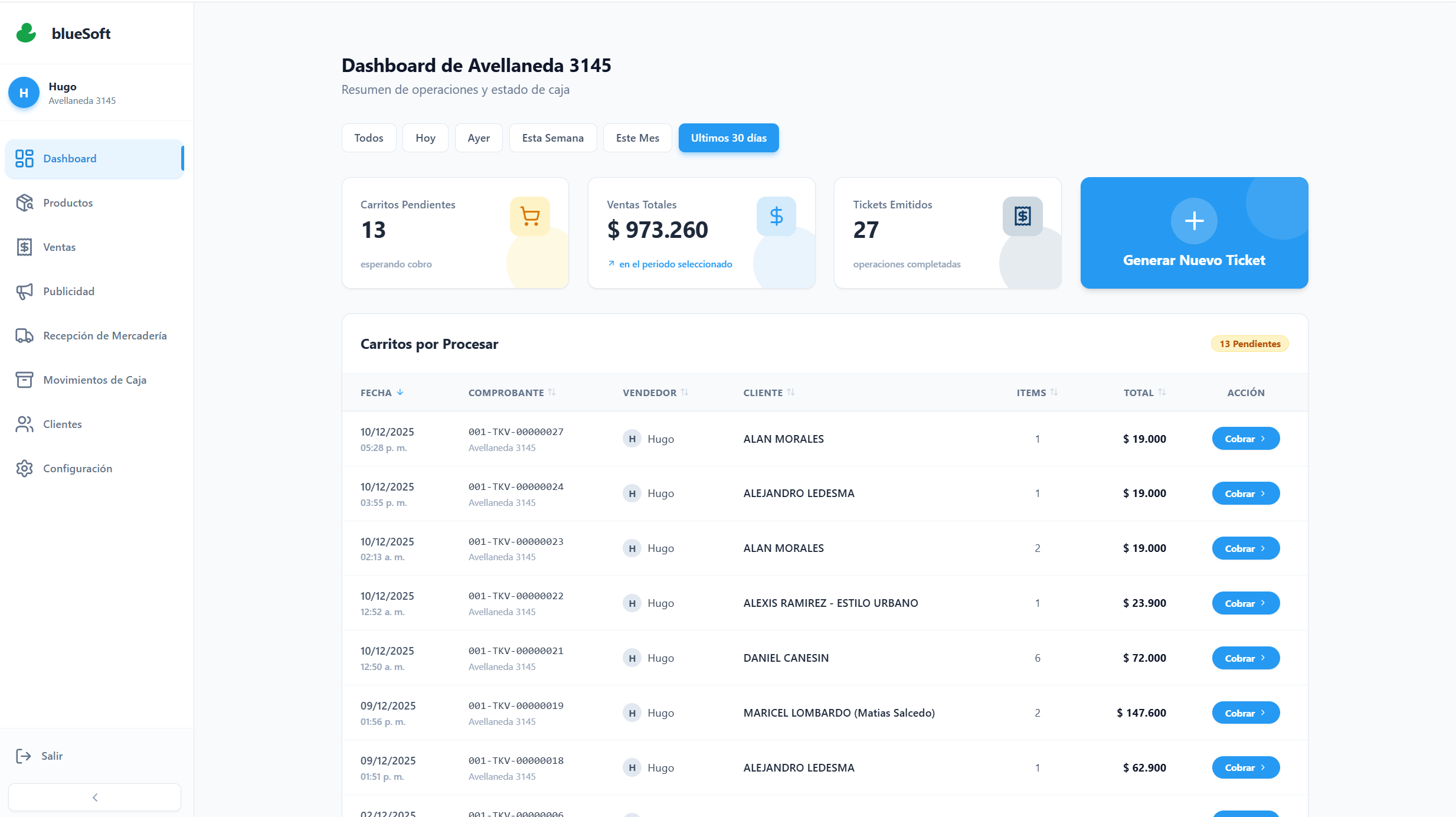 Dashboard del punto de venta